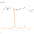 bitcoin-network’s-maturing-phase-reflected-in-post-halving-fee-stability