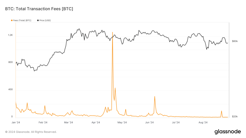 bitcoin-network’s-maturing-phase-reflected-in-post-halving-fee-stability