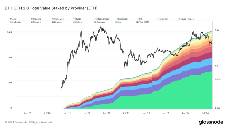 ethereum-2.0-deposit-contract-surpasses-50-million-eth-amid-centralization-concerns