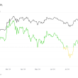 bitcoin’s-entity-adjusted-nupl-signals-heightened-market-uncertainty-below-$60k