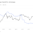 ethereum-exchange-reserves-fall-to-lowest-levels-since-2016-amid-price-volatility