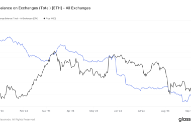 ethereum-exchange-reserves-fall-to-lowest-levels-since-2016-amid-price-volatility