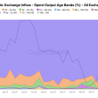 92%-of-bitcoin-exchange-inflows-come-from-short-term-holders