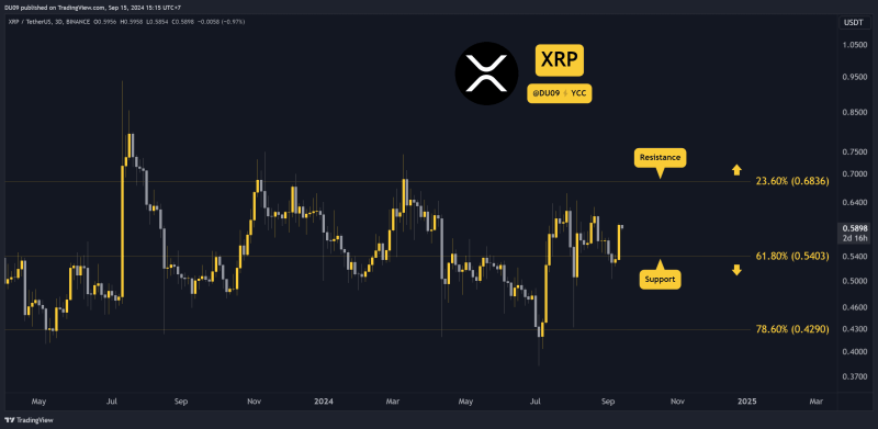 ripple-(xrp)-price-prediction-and-outlook-for-this-week