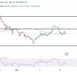 chainlink-signals-deeper-losses:-can-bulls-stage-a-comeback?