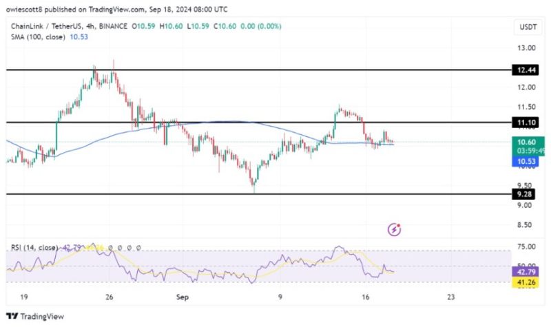 chainlink-signals-deeper-losses:-can-bulls-stage-a-comeback?