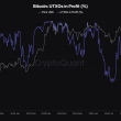 bitcoin-holders-in-profit-soar-to-84%-as-bitcoin-solidifies-position-above-$63k