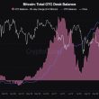 change-in-30-day-otc-bitcoin-desk-balances-fall-to-lowest-level-since-august