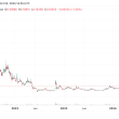 dogecoin-vs-shiba-inu:-what’s-the-difference?