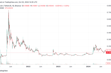 dogecoin-vs-shiba-inu:-what’s-the-difference?