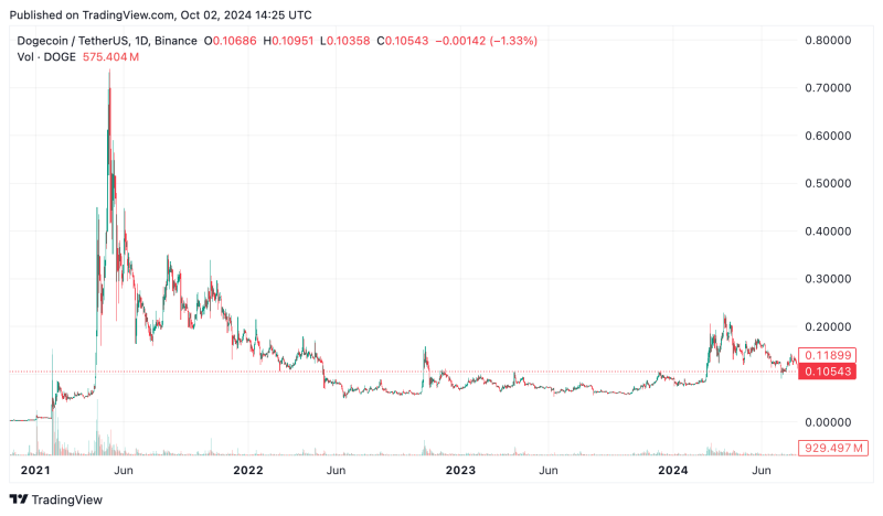 dogecoin-vs-shiba-inu:-what’s-the-difference?