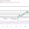 ethereum-bulls-aim-for-$4,100-as-key-resistance-comes-into-focus