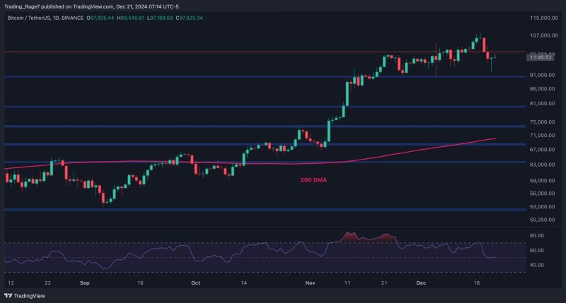 bitcoin-price-analysis:-is-btc-in-danger-of-falling-to-$80,000-soon?