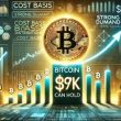 bitcoin-cost-basis-distribution-reveals-strong-demand-at-$97k-–-can-btc-hold?