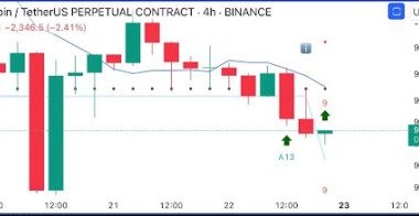 bitcoin-price-flashes-major-buy-signal-on-the-4-hour-td-sequential-chart,-where-to-enter?