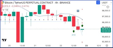 bitcoin-price-flashes-major-buy-signal-on-the-4-hour-td-sequential-chart,-where-to-enter?