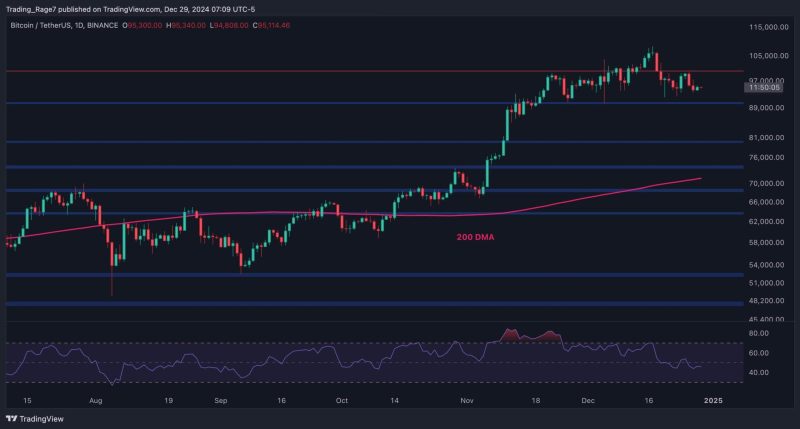 is-bitcoin-about-the-crash-below-$90,000-soon?-(bitcoin-price-analysis)