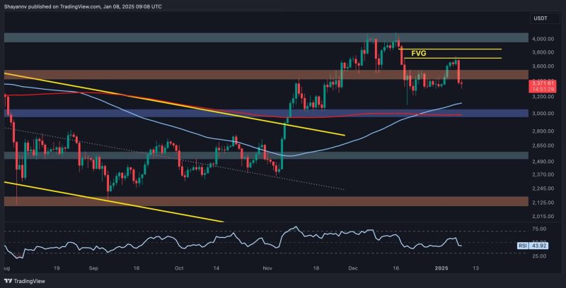 ethereum-price-analysis:-is-eth-about-to-plunge-to-$3k-after-recent-rejection?