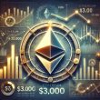 ethereum-faces-crucial-test-as-funding-rates-decline-and-$3k-level-looms
