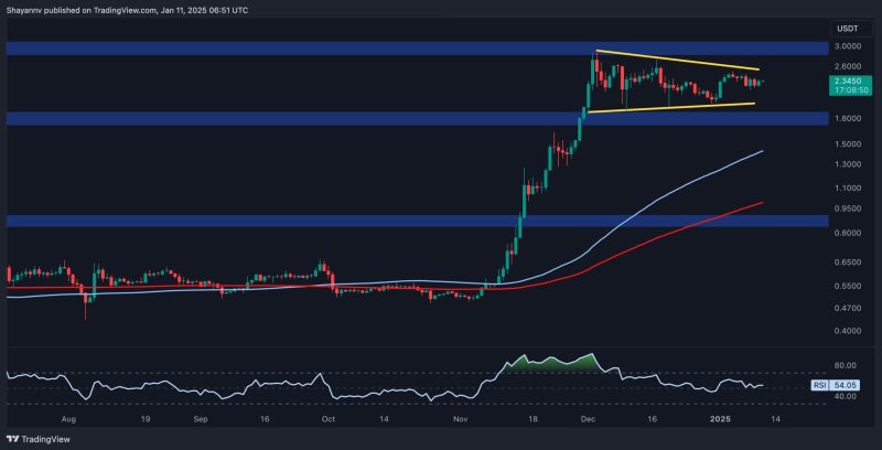 ripple-price-analysis:-can-xrp’s-momentum-sustain-after-8%-daily-surge?