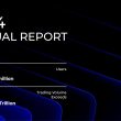 gate-2024-annual-report:-trading-volume-exceeds-$3.8-trillion,-solidifying-top-4-market-position