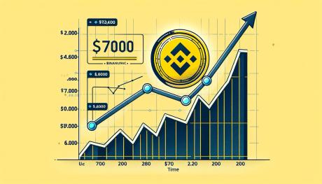 bnb-price-stalls-below-$700:-is-a-surge-around-the-corner?