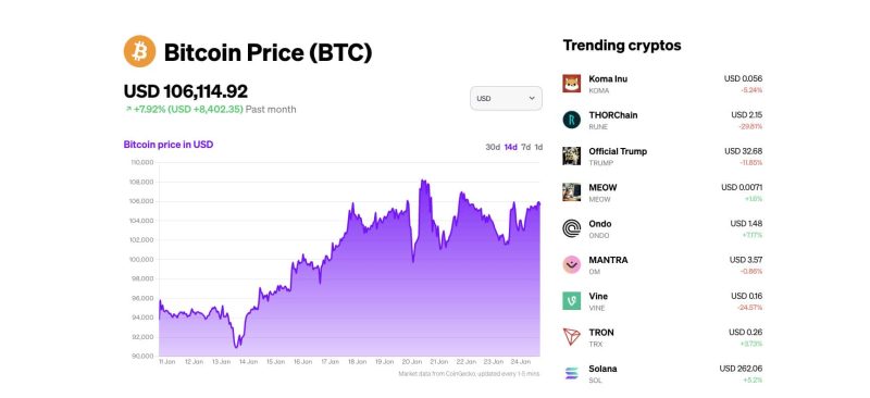 moonpay-enhances-user-experience-with-the-comprehensive-bitcoin-price-page