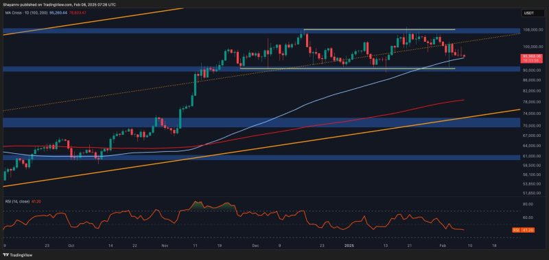 bitcoin-price-analysis:-btc-consolidation-persists,-but-risks-remain