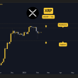 ripple-(xrp)-price-predictions-for-this-week
