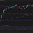 will-bitcoin-drop-below-$80k-before-reaching-a-new-ath?-(btc-price-analysis)