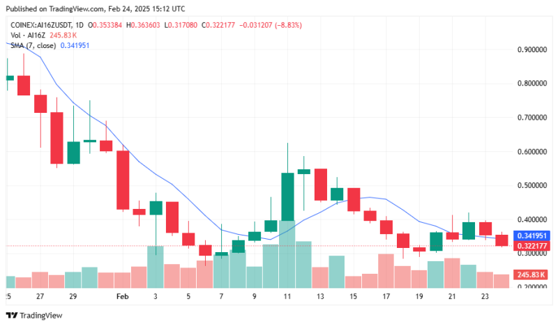 meme-coins-bleeding-across-the-board