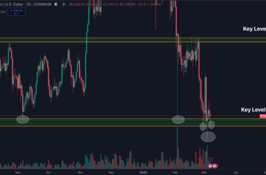 ethereum-holds-key-support-amid-volatility-–-can-bulls-break-$2.3k-to-regain-momentum?