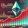 330,000-ethereum-withdrawn-from-exchanges-in-72-hours-–-supply-squeeze-incoming?