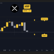 ripple-(xrp)-price-predictions-for-this-week