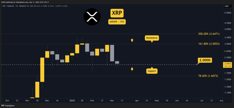 ripple-(xrp)-price-predictions-for-this-week