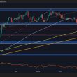 bitcoin-price-analysis:-btc-risks-falling-to-$75k-if-this-resistance-breaks