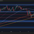 bitcoin-price-analysis:-will-the-$80k-support-level-hold-btc-after-recent-rejection?