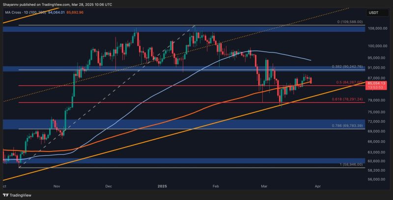 bitcoin-price-analysis:-will-the-$80k-support-level-hold-btc-after-recent-rejection?