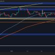 ripple-price-analysis:-is-the-worst-over-for-xrp-after-10%-weekly-correction?