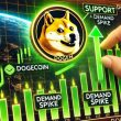 dogecoin-holds-key-support:-a-demand-spike-could-trigger-a-rally