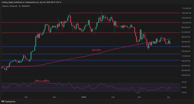 bitcoin-price-analysis:-btc-may-drop-to-$68k-if-$80k-support-fails