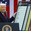 bitcoin-drops-5%-as-trump-tariffs-stoke-trade-war,-recession-fears