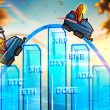 price-analysis-4/7:-spx,-dxy,-btc,-eth,-xrp,-bnb,-sol,-doge,-ada,-leo