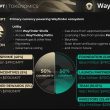 wayfinder’s-prompt-token-goes-live-on-okx-amid-airdrop-claiming-process