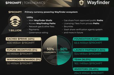 wayfinder’s-prompt-token-goes-live-on-okx-amid-airdrop-claiming-process
