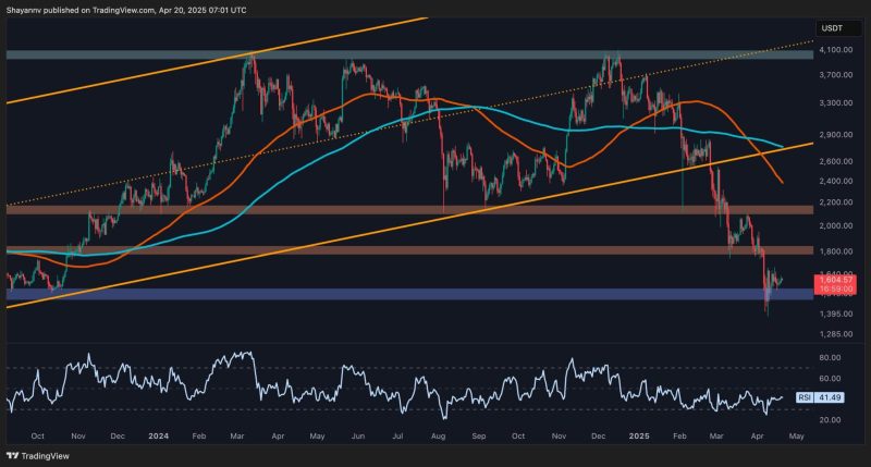 eth-price-analysis:-ethereum-drop-to-$1100-not-impossible