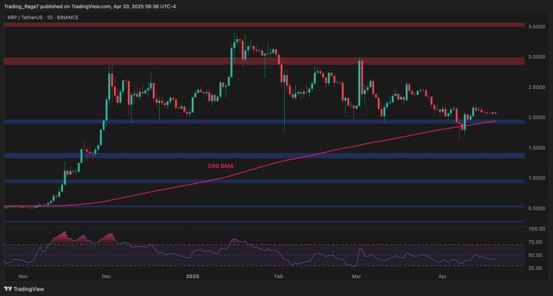 ripple-price-analysis:-will-xrp-plummet-below-$2-this-week?