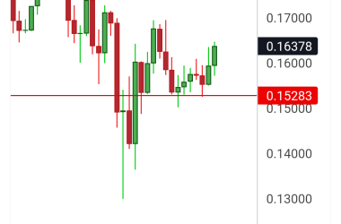 dogecoin-price-outlook-as-bitcoin-approaches-$100k