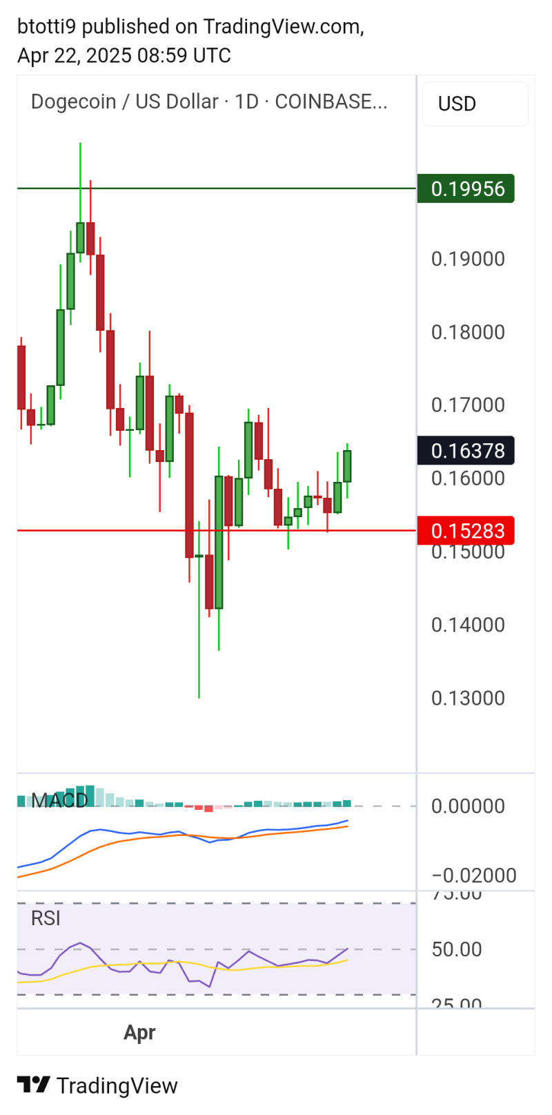 dogecoin-price-outlook-as-bitcoin-approaches-$100k
