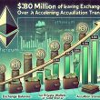 $380m-in-ethereum-leaves-exchanges-in-7-days-–-accumulation-trend-accelerates